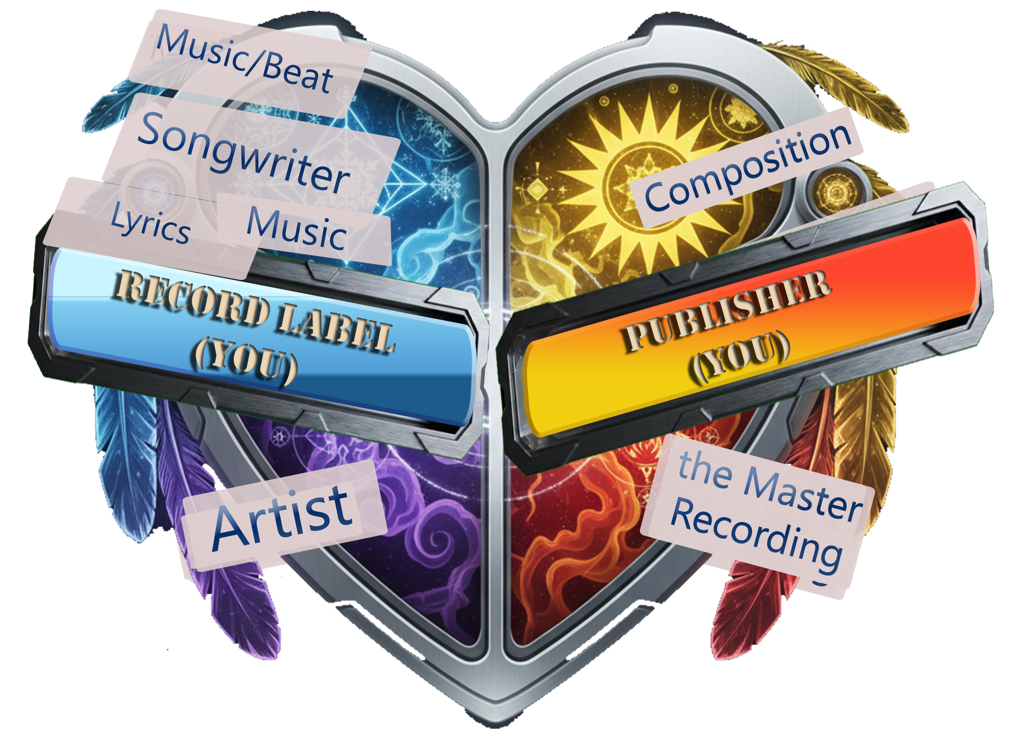 You are the Label and Publisher