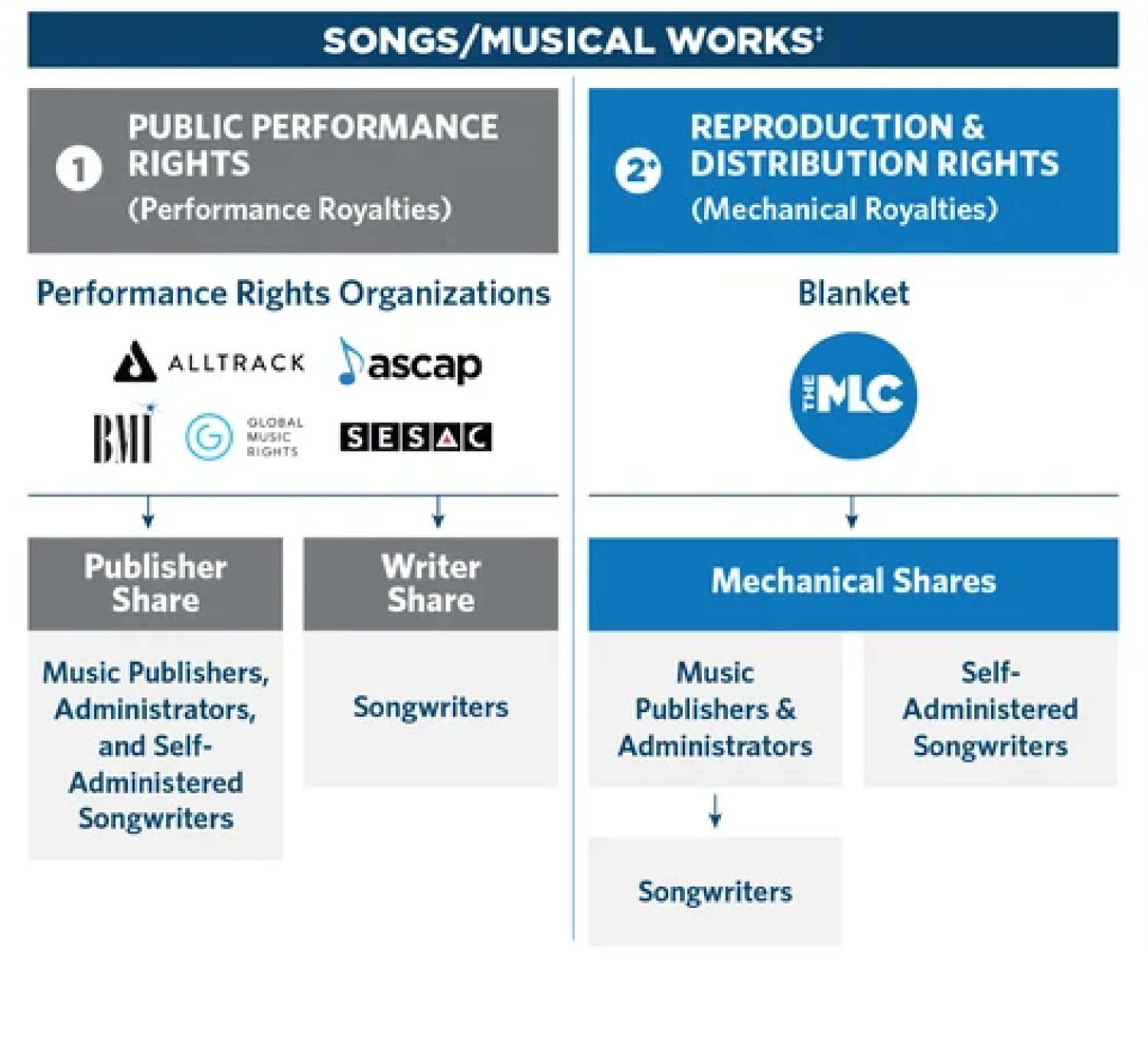 Composition Wallets Flowchart
